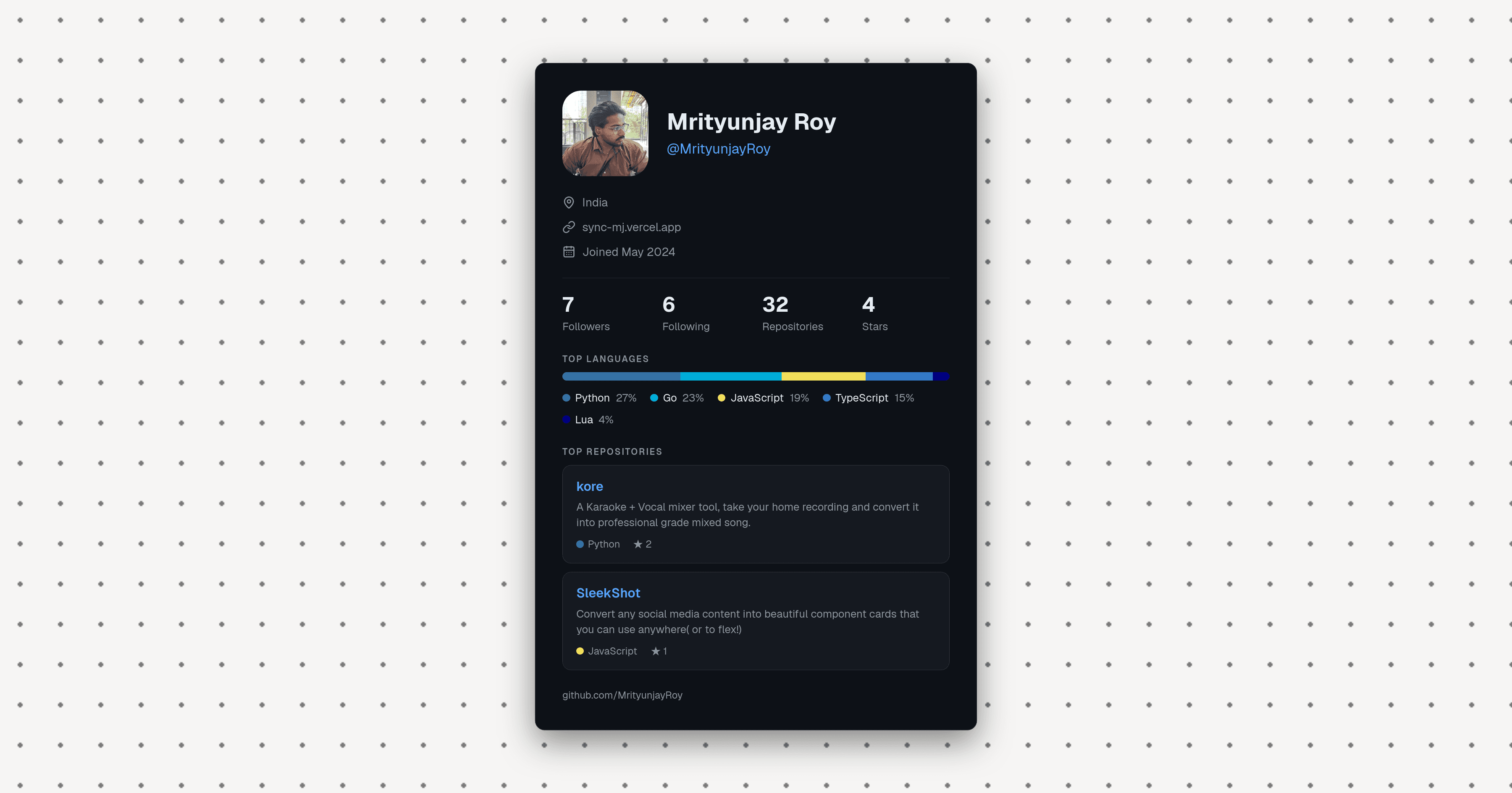 Example GitHub profile card